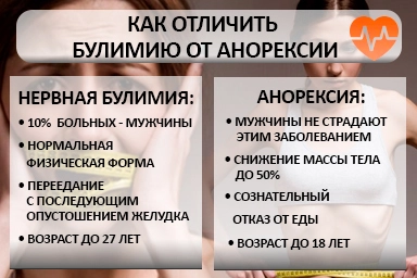 Лечение булимии в Кяхте
