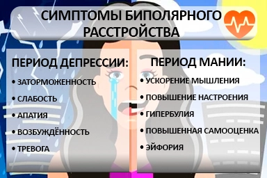 Лечение биполярного расстройства в Кяхте