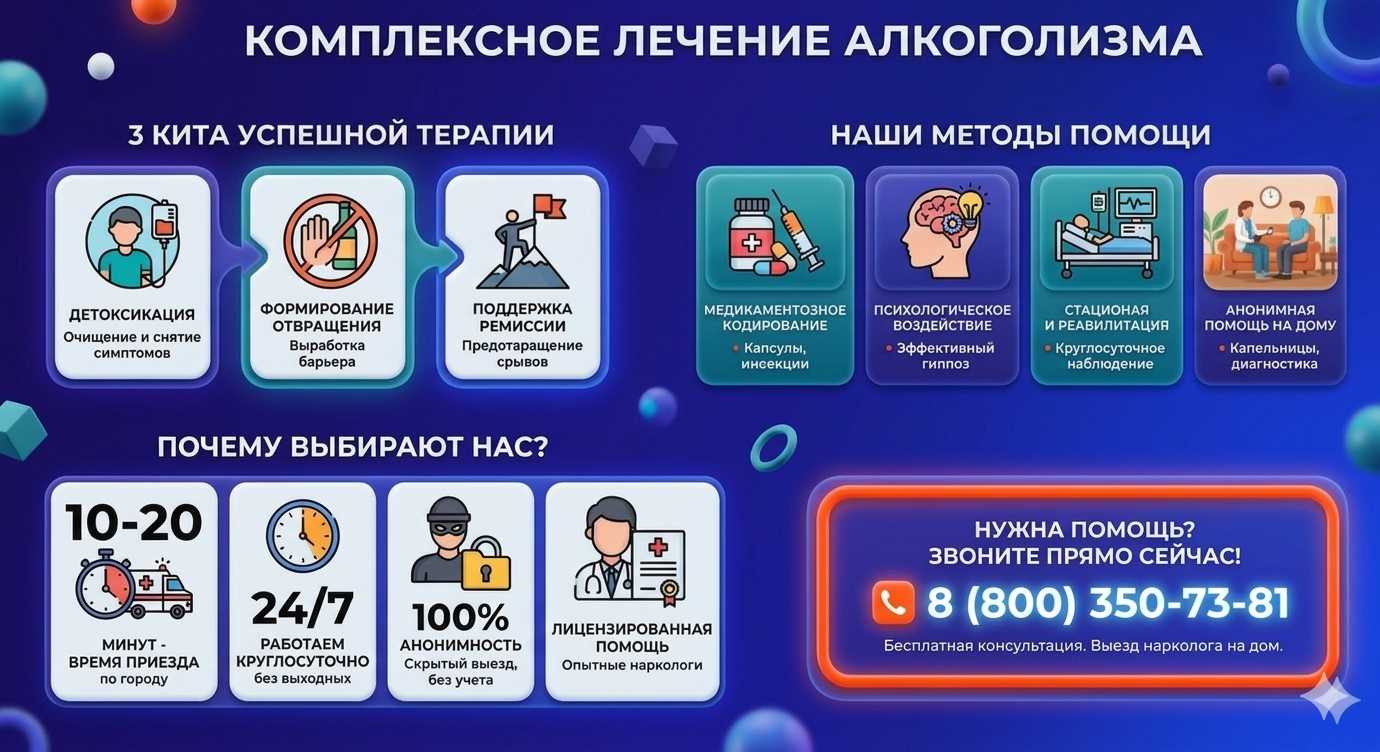 Инфографика о методах лечения алкоголизма в Кяхте: детоксикация, кодирование и анонимная помощь на дому от клиники Похмельная служба.